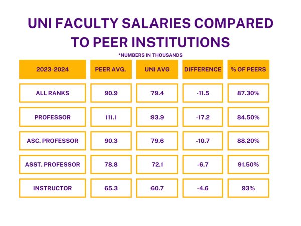 United Faculty advocates for pay raise